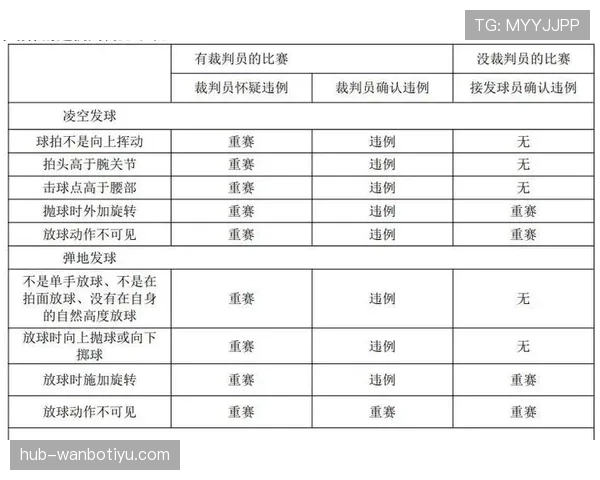 延误比赛违例具体包括哪些行为?规则解析 延误比赛违例具体包括哪些行为?规则解析