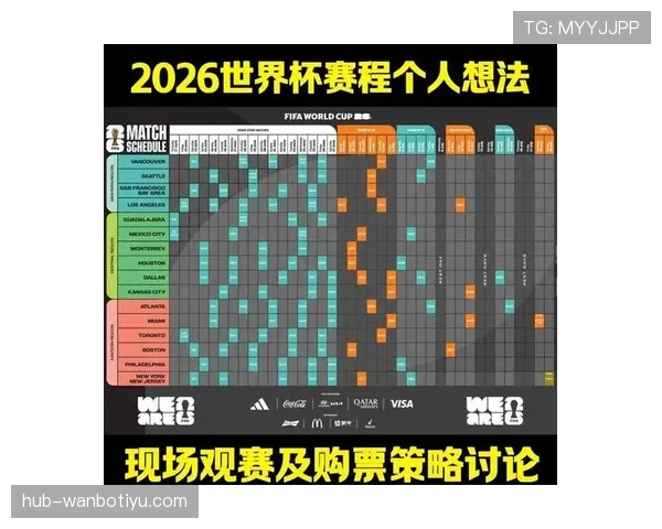 2026世界杯球队小组赛场地分配规则是什么