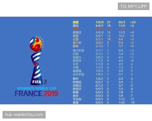 2026世界杯美国队世界杯历史最佳排名查询 2026世界杯美国队世界杯历史最佳排名查询