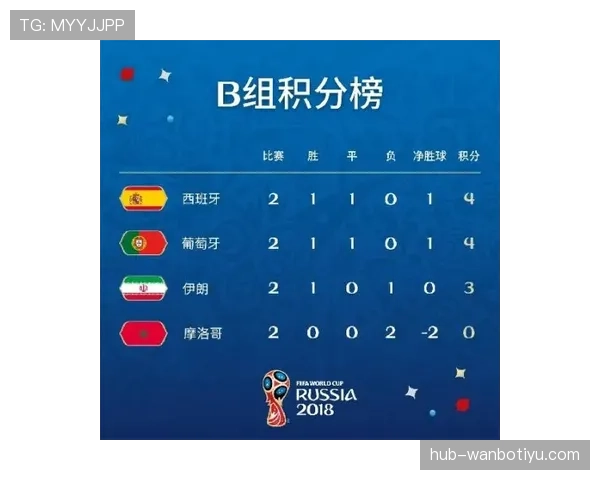 2026世界杯塞内加尔赛程预测及小组出线形势分析