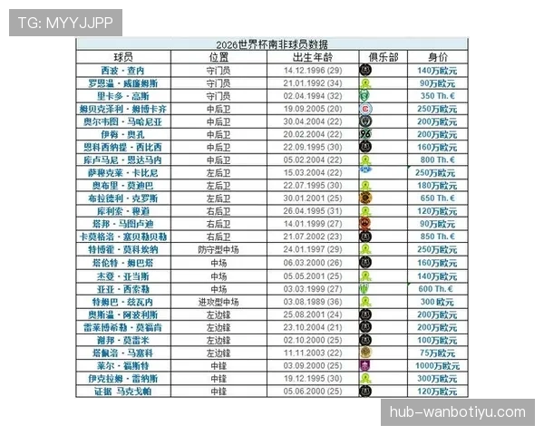 世界杯小组赛焦点战实力排名与数据对比