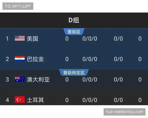 世界杯D组最后一轮出线概率预测