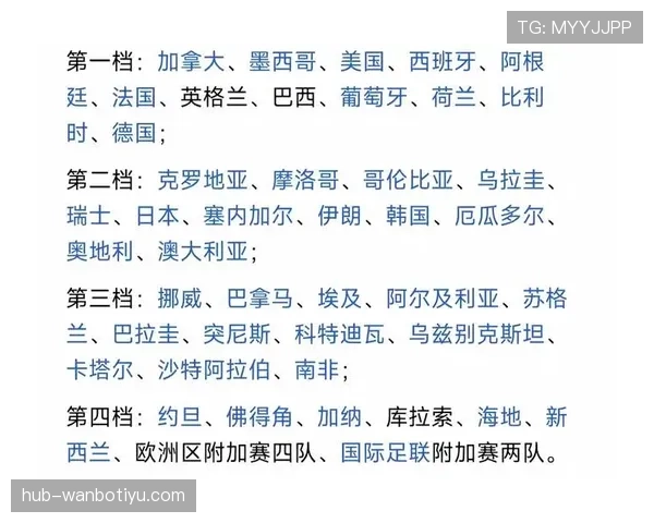 世界杯A组韩国队签运评价出炉 世界杯A组韩国队签运评价出炉